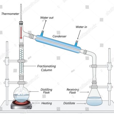 stock-vector-laboratory-set-up-for-fractional-distillation-apparatus-2303156175